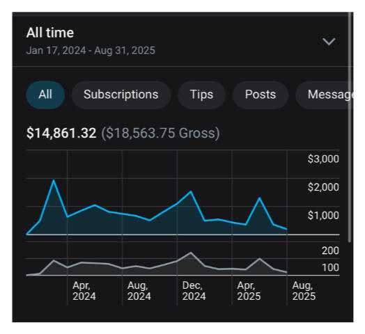 20-Months Revenue - Free Page